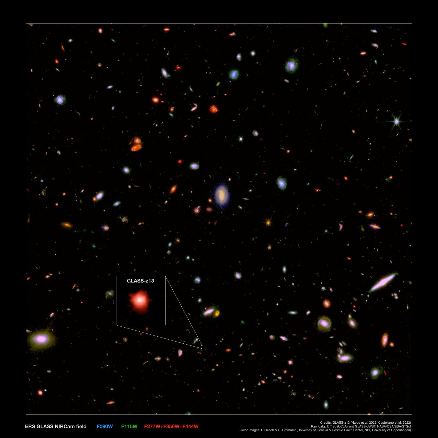 La galaxia GLASS-z13 brilla en rojo en las tenues estrellas amarillas del Telescopio Espacial Gems Webb NIRCam