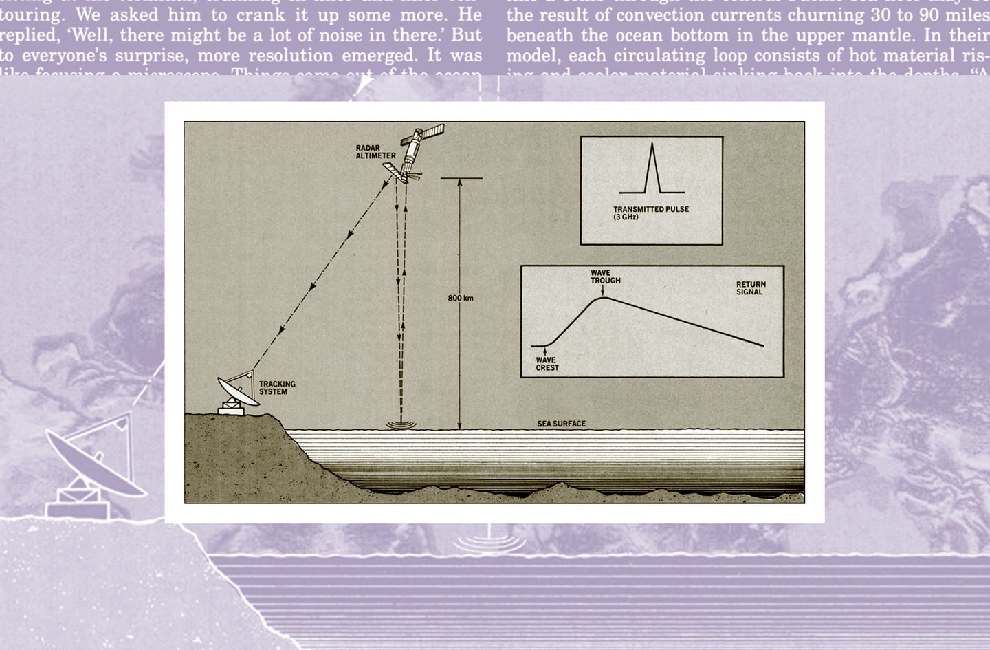 a schematic of a satellite beaming down to a dish to study the ocean floor