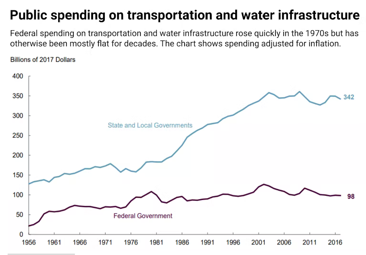 America's infrastructure is a crisis of inequity