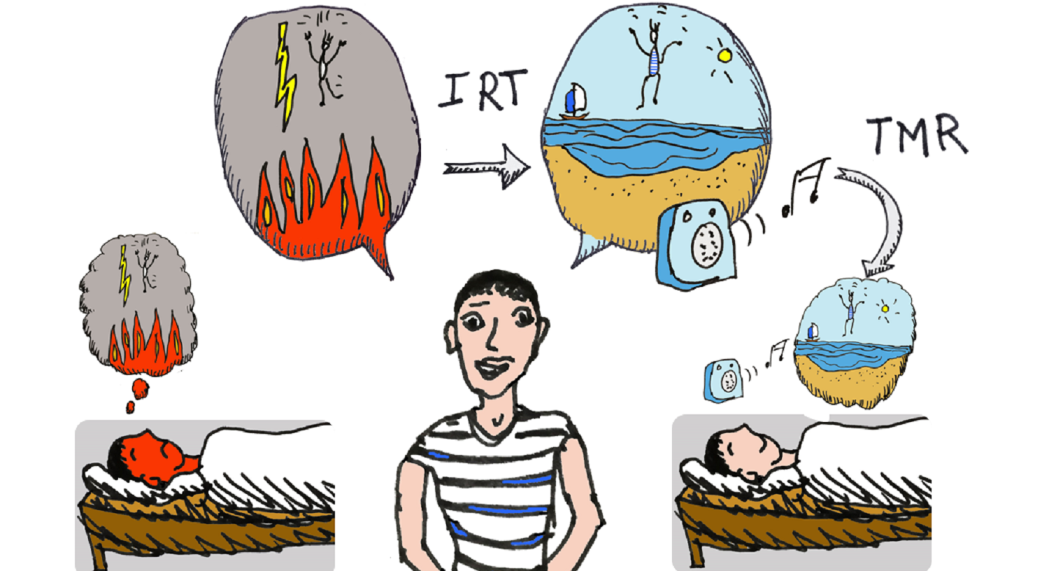 Person in a striped shirt connecting memories and sounds to dreams and nightmares in a sleep study illustration