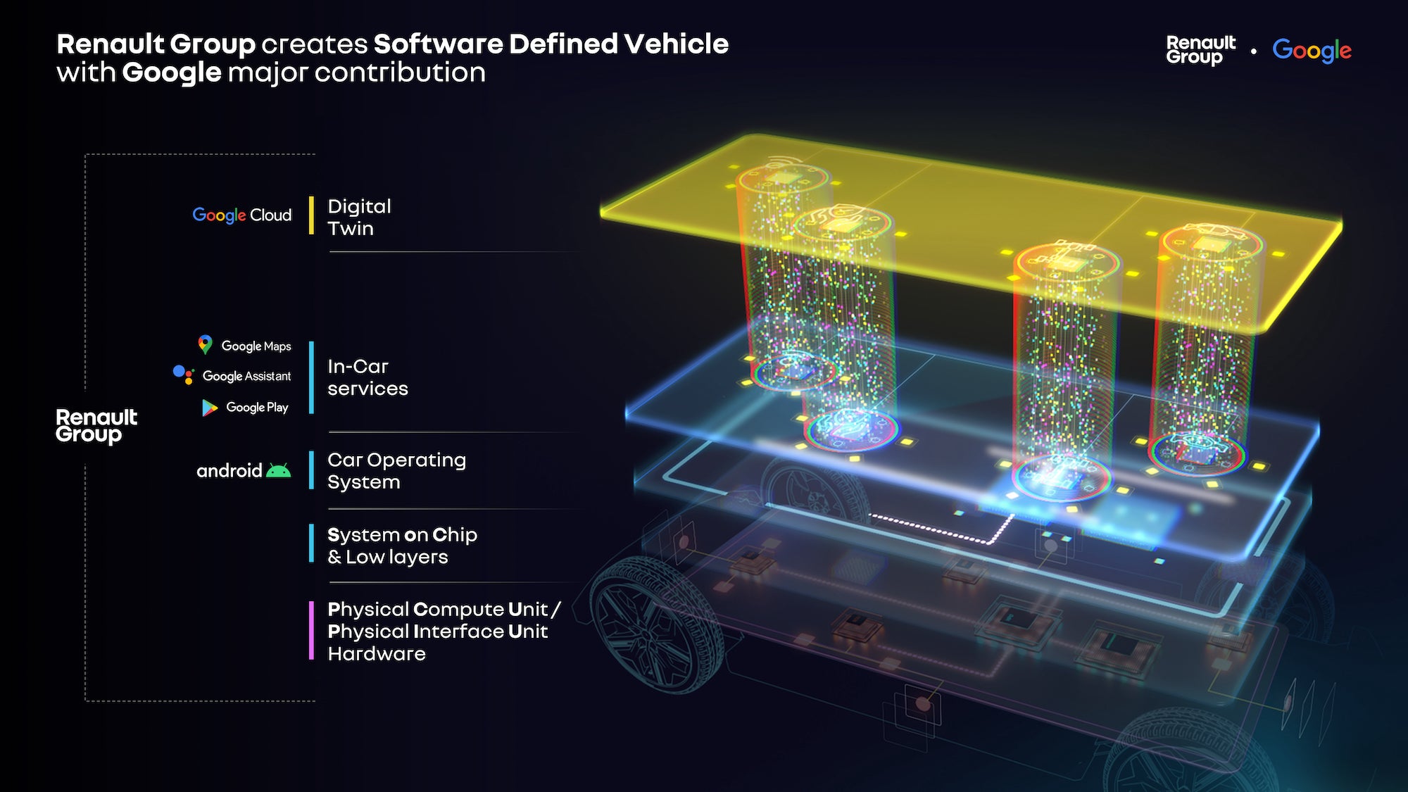 Can software really define a vehicle? Renault and Google are betting on it.