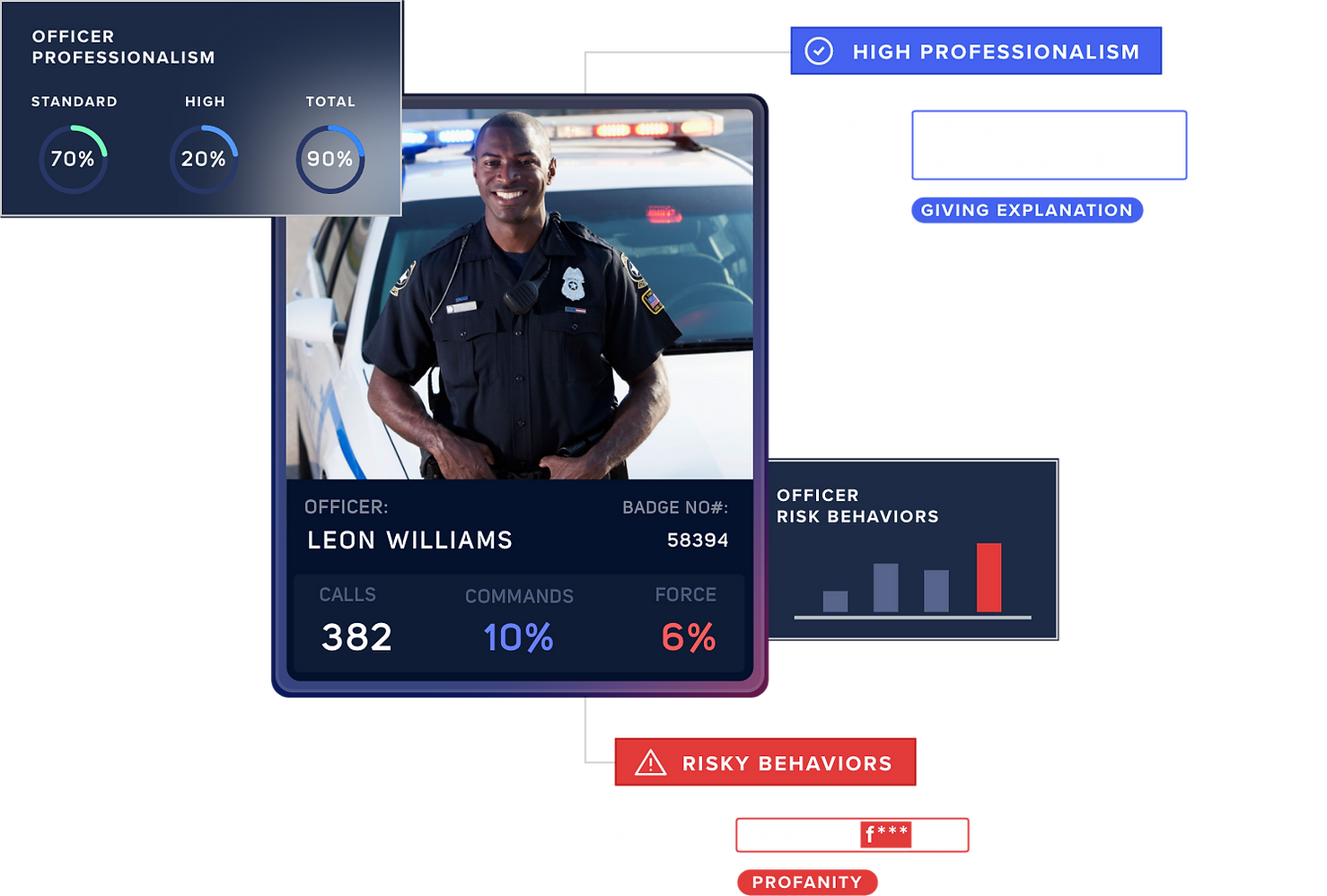 Police are paying for AI to analyze body cam audio for ‘professionalism’
