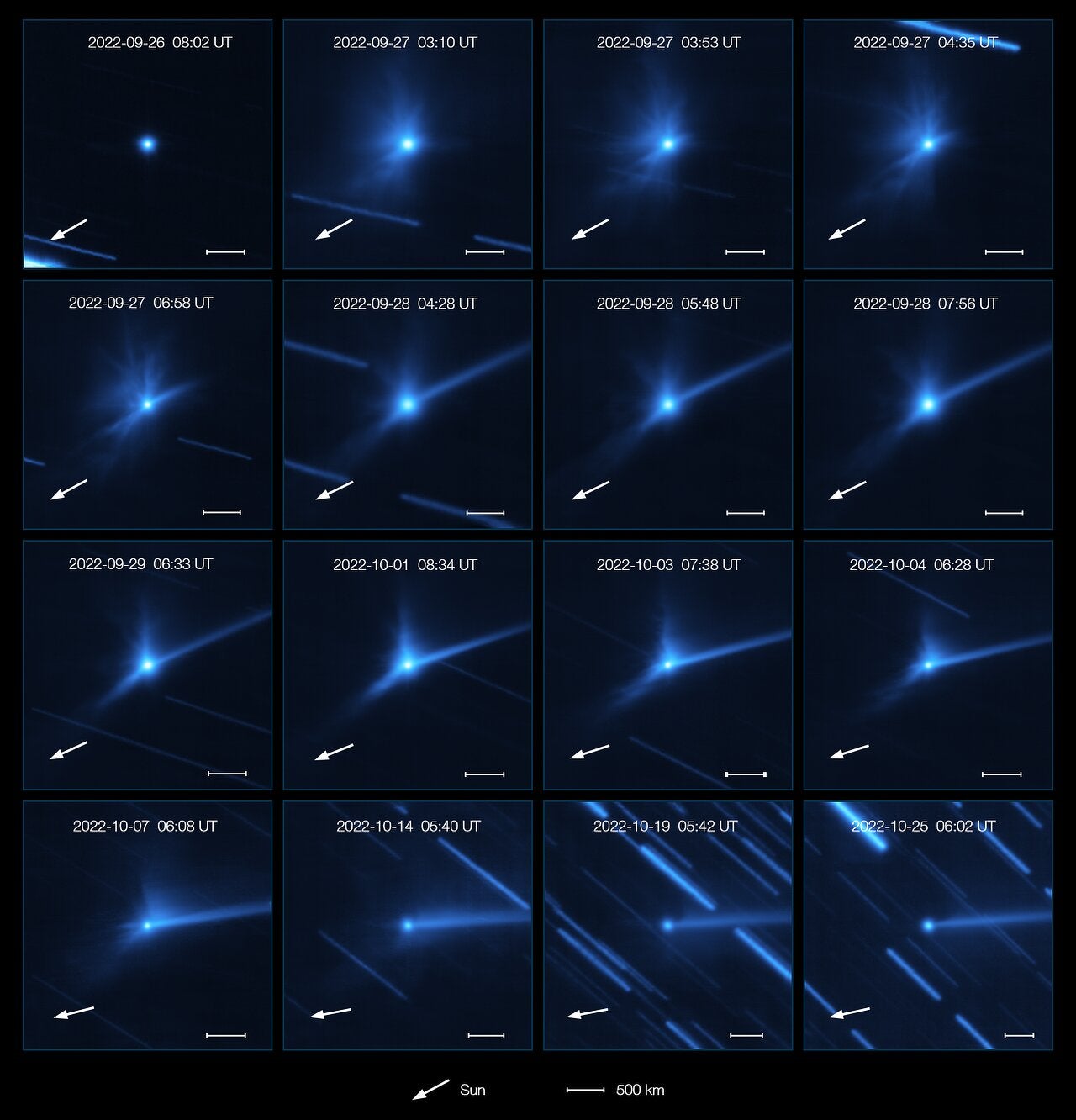 This series of images, taken with the MUSE instrument on ESO’s Very Large Telescope, shows the evolution of the cloud of debris that was ejected when NASA’s DART spacecraft collided with the asteroid Dimorphos. The first image was taken on 26 September 2022, just before the impact, and the last one was taken almost one month later on 25 October. Over this period several structures developed: clumps, spirals, and a long tail of dust pushed away by the Sun’s radiation. The white arrow in each panel marks the direction of the Sun. Dimorphos orbits a larger asteroid called Didymos. The white horizontal bar corresponds to 500 kilometres, but the asteroids are only 1 kilometre apart, so they can’t be discerned in these images. The background streaks seen here are due to the apparent movement of the background stars during the observations while the telescope was tracking the asteroid pair.