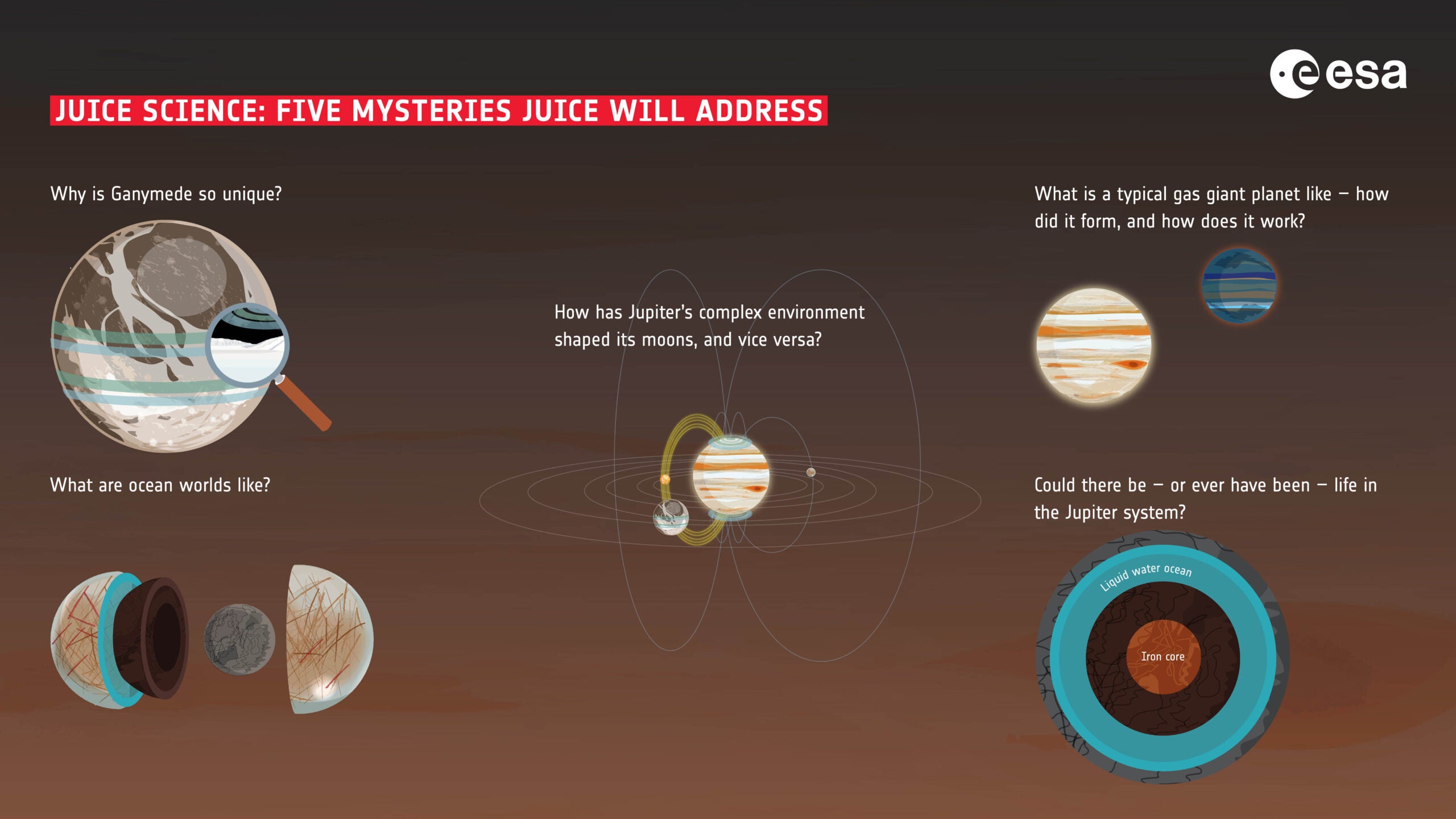 Follow the JUICE mission as it launches to Jupiter and its many mysterious moons