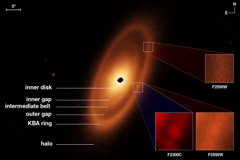 A schematic of several features of the Fomalhaut system. 