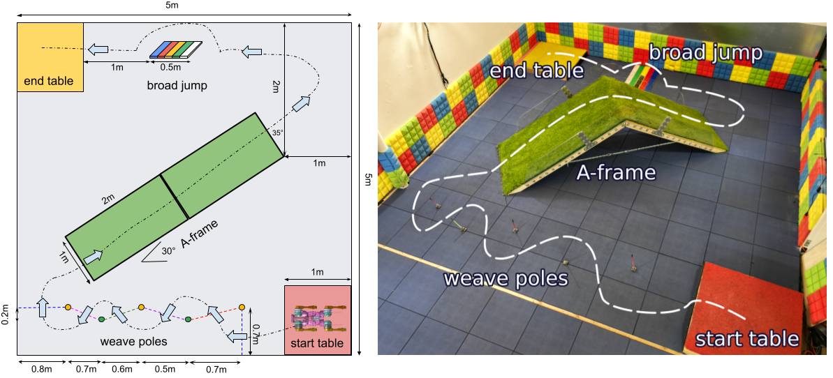 Illustrated side-by-side of concept and real robot agility course.