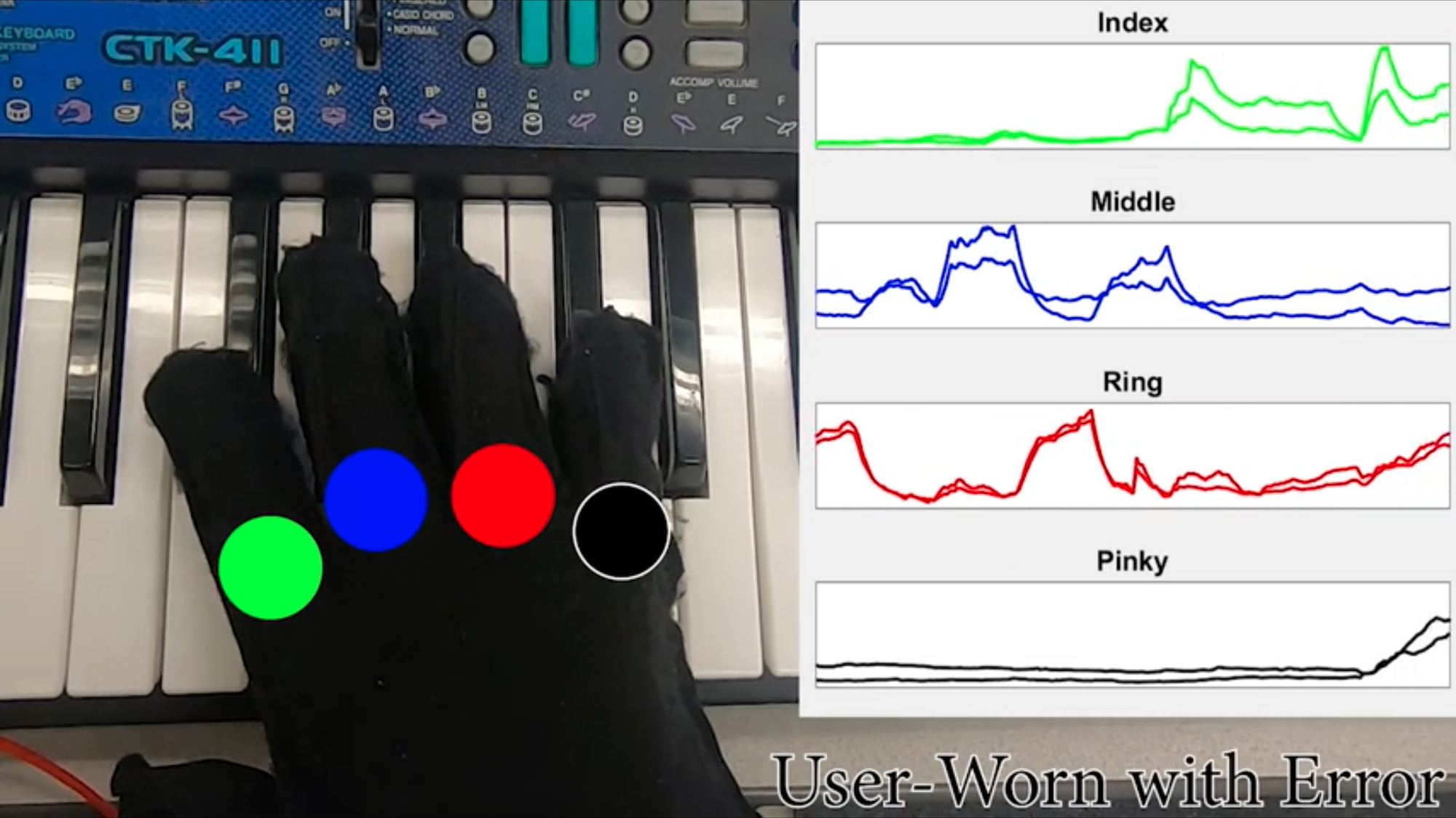 A hand wearing a smart glove playing keyboard next to computer readings of movements