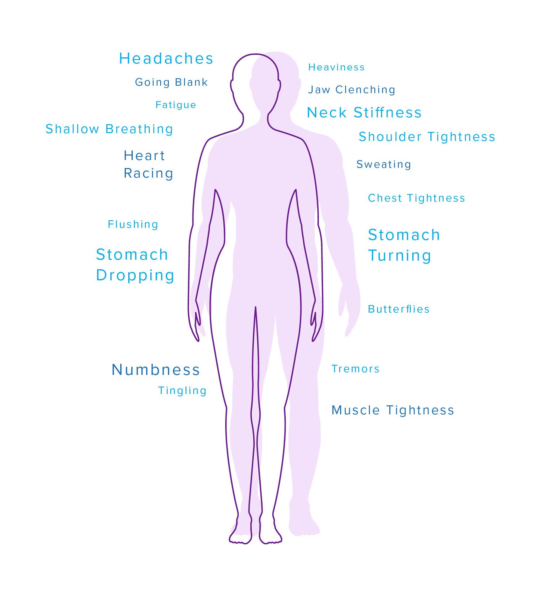Diagram of the human body showing zones where burnout symptoms might appear.