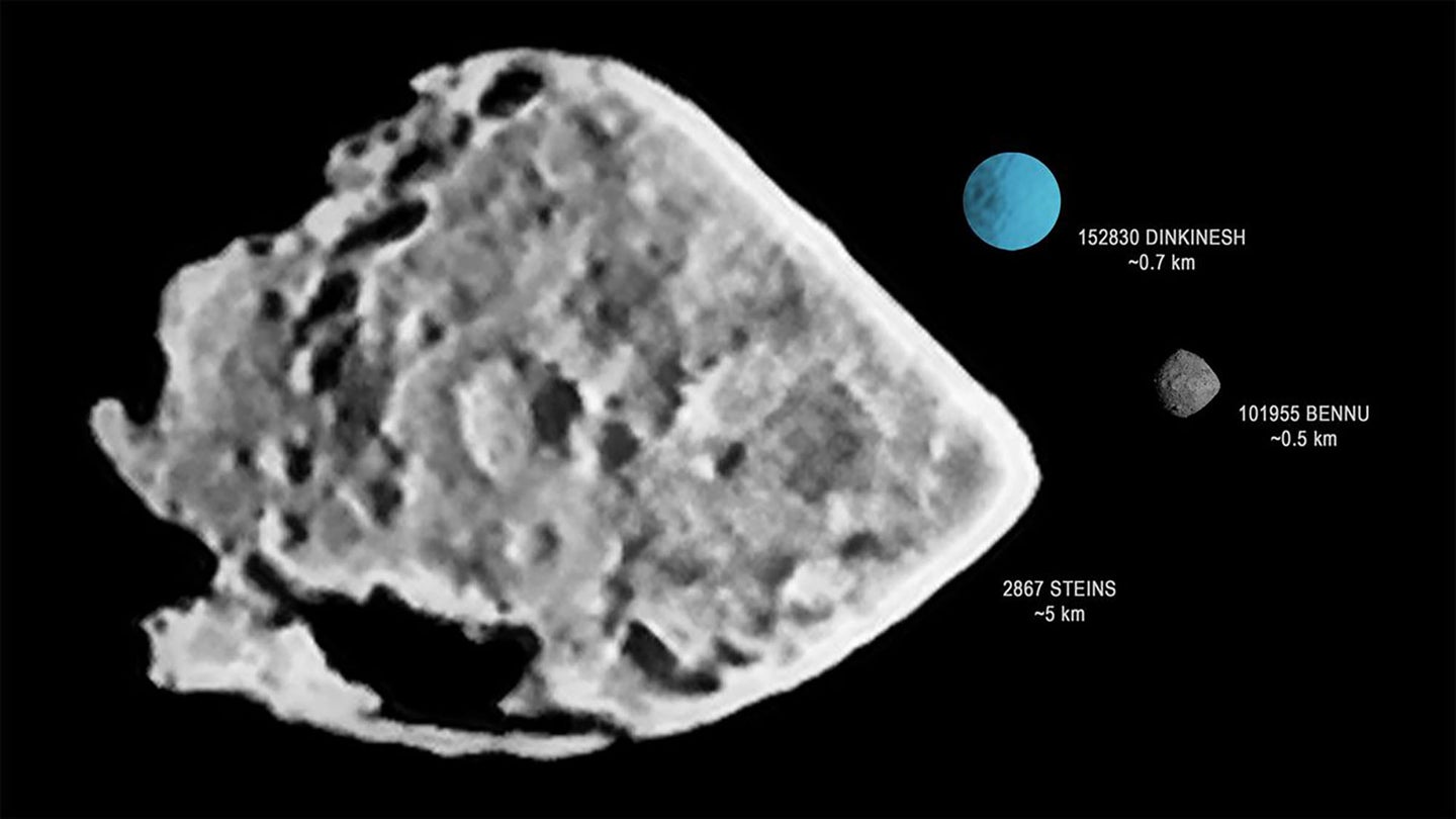 yeah! caption is A size comparison of Dinkinesh (shown in blue) and other main asteroid belt objects Bennu and (2867) Steins.