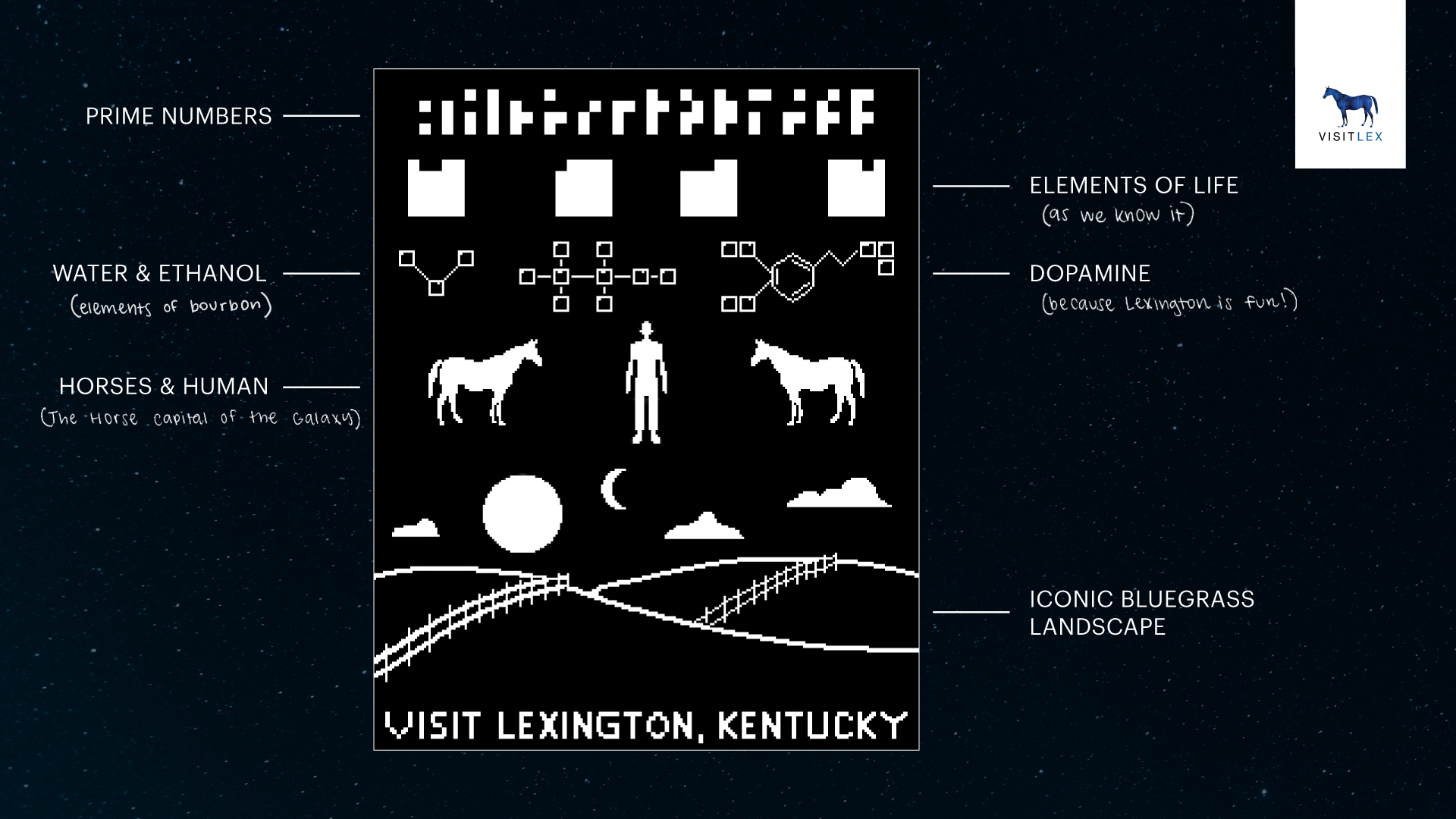 The VisitLEX campaign's bitmap image with annotations from its designers. 