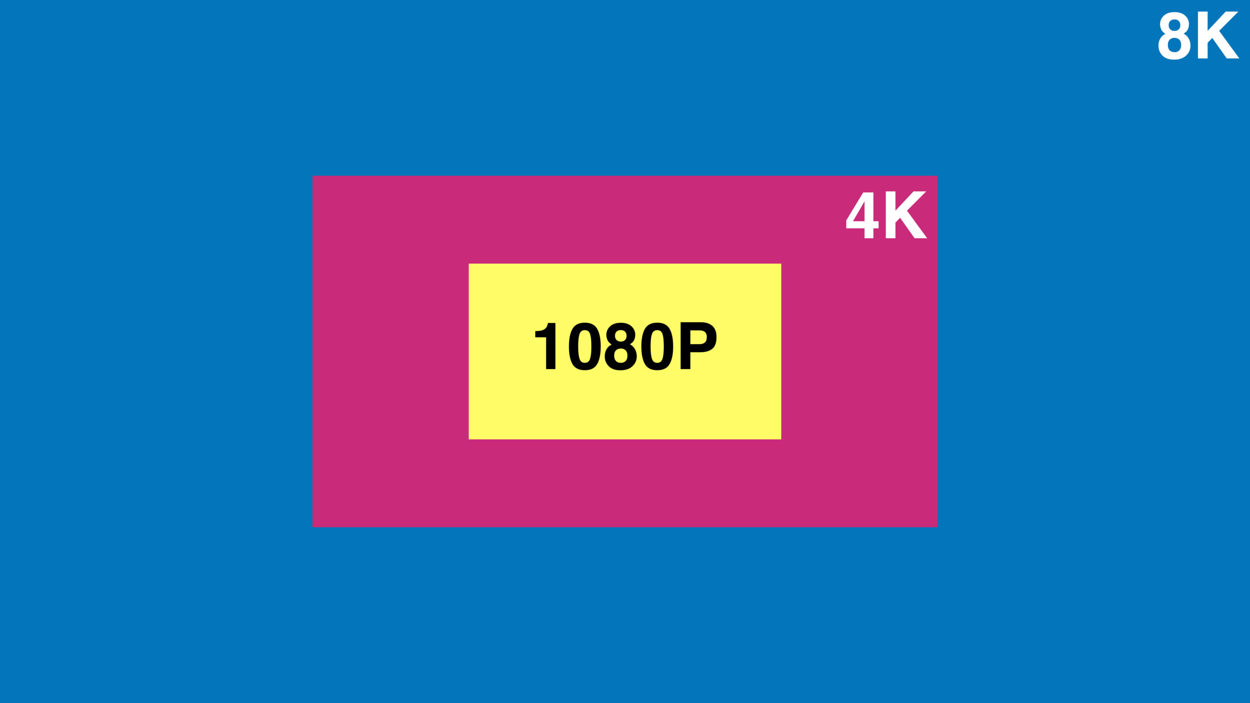 This chart shows the pixel difference between an 8K, 4K, and 1080P image.