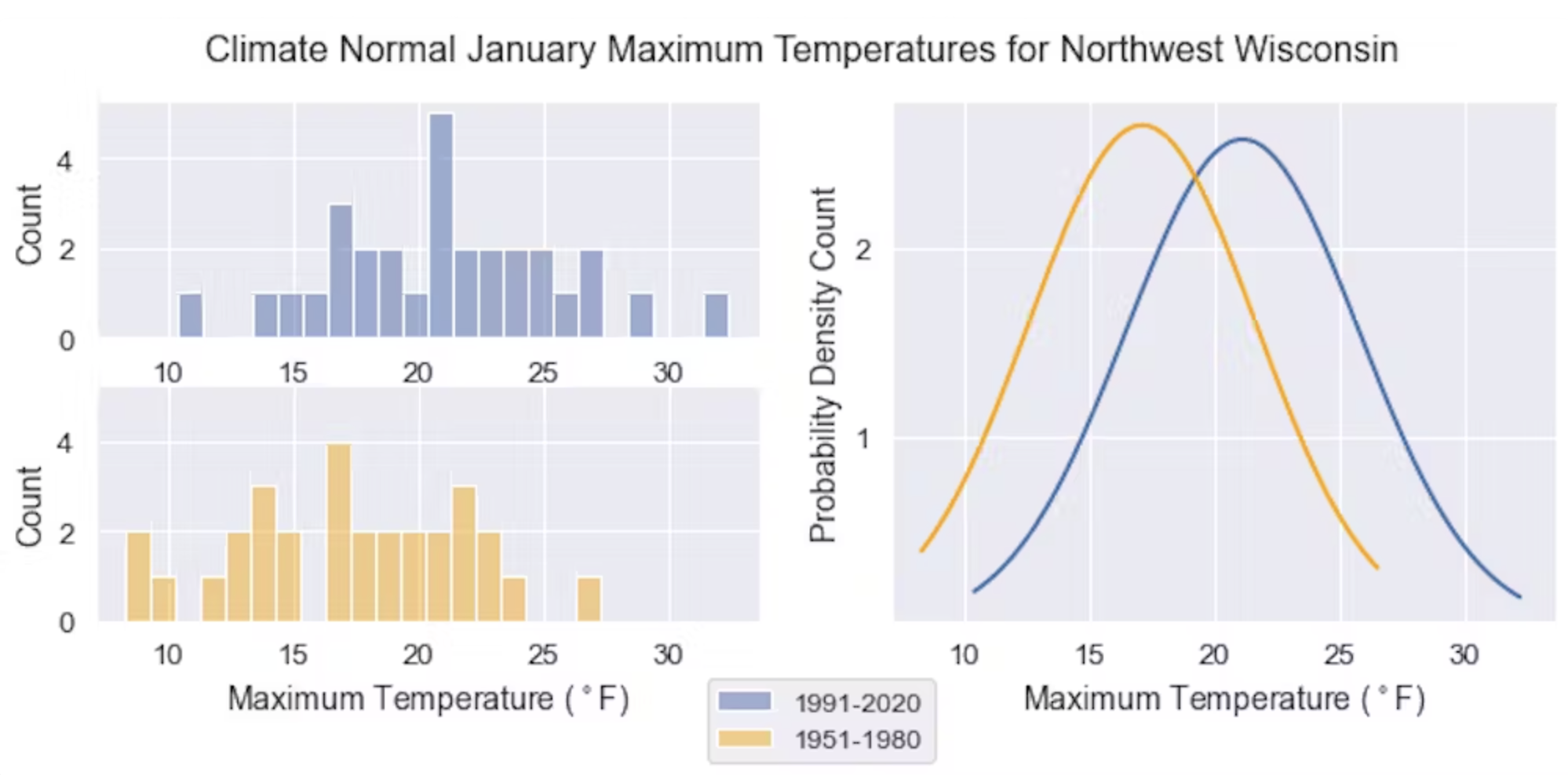 In northwest Wisconsin, along Lake Superior, there were no Januarys in the 1951-1980 time frame in which the average high temperature was even close to exceeded freezing. That has changed in recent years. Omar Gates/GLISA, CC BY-ND