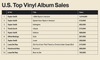US Top Vinyl Album Sales of 2023