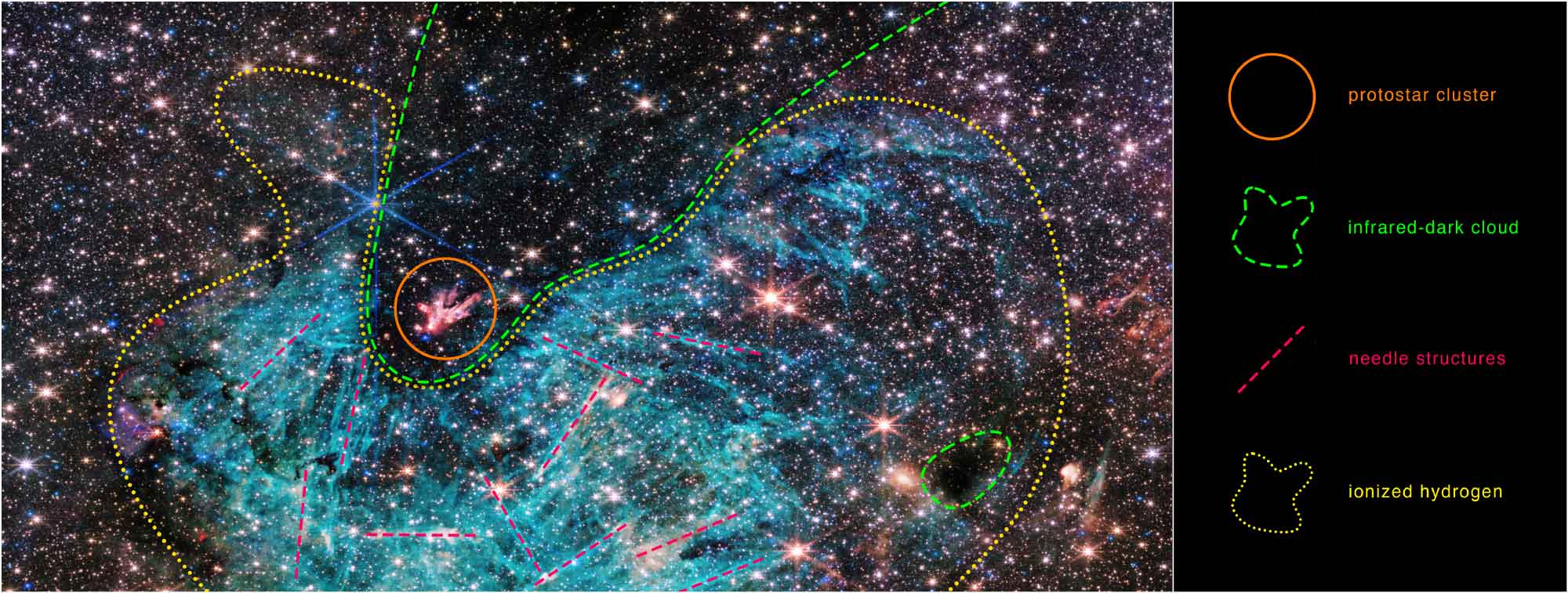 Approximate outlines help to define the features in the Sagittarius C (Sgr C) region. Astronomers are studying data from NASA’s James Webb Space Telescope to understand the relationship between these features, as well as other influences in the chaotic galaxy center. Credits: NASA, ESA, CSA, STScI, Samuel Crowe (UVA)