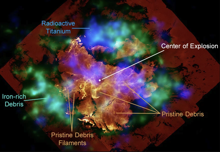 To learn more about the supernova explosion, scientists compared the Webb view of the pristine debris with X-ray maps of radioactive elements that were created in the supernova. They used NASA’s Nuclear Spectroscopic Telescope Array (NuSTAR) data to map radioactive titanium — still visible today — and Chandra to map where radioactive nickel was by measuring the locations of iron. Radioactive nickel decays to form iron. These additional images show NuSTAR in blue, Chandra in purple, Webb/Spitzer in gold and green, and Hubble in yellow. Credit: X-ray: NASA/CXC/SAO, NASA/JPL/Caltech/NuStar; Optical: NASA/STScI/HST; IR: NASA/STScI/JWST, NASA/JPL/CalTech/SST; Image Processing: NASA/CXC/SAO/J. Schmidt, K. Arcand, and J. Major