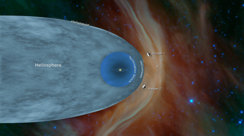 Voyager 2 can finally probe the rarified plasma surrounding our solar system