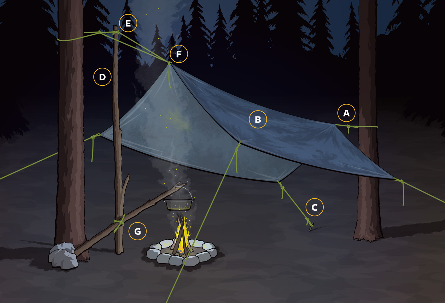 How to build the ultimate campfire