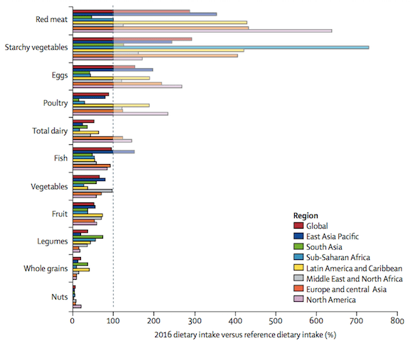 world diet planet healthy eating