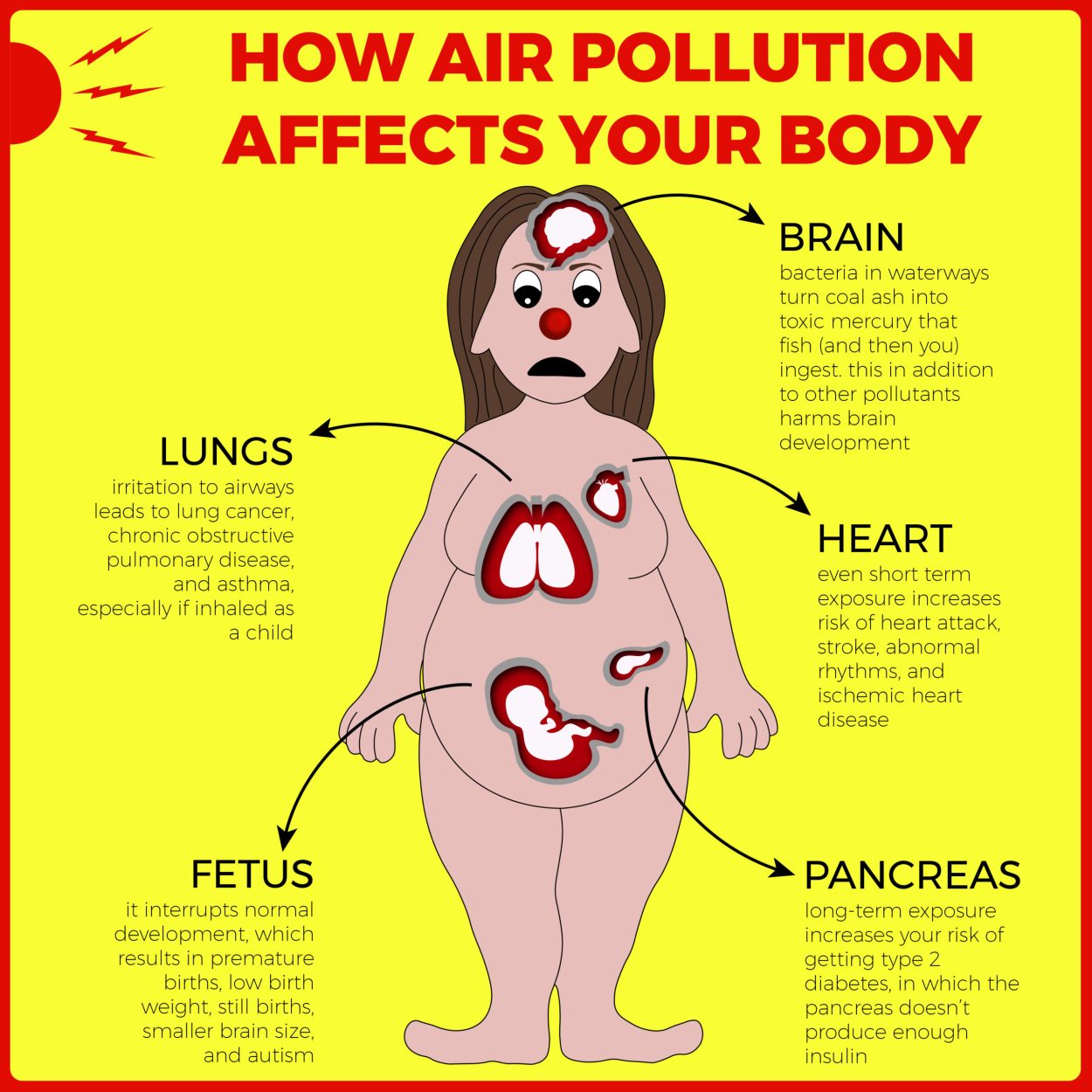 Here’s how air pollution kills 3,450,000 people a year