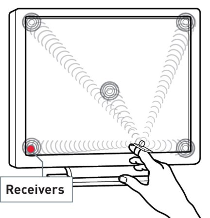 How A New Breed of Mouse Works