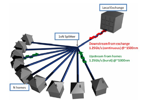 By Delivering Qubits Alongside Classical Data, Researchers Move Toward Bringing Us a Quantum Internet