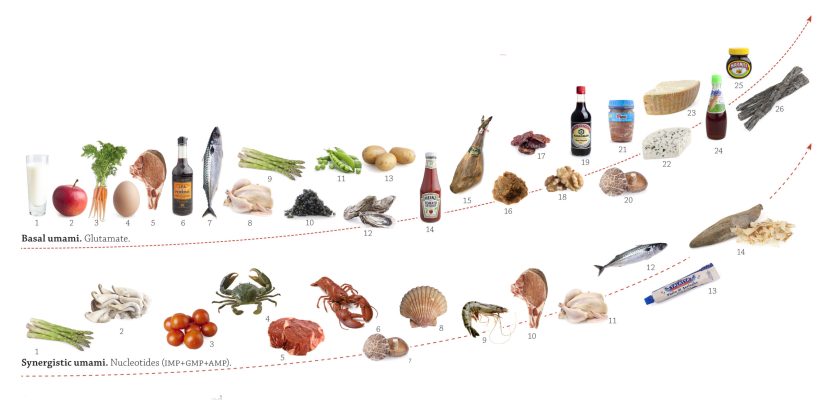 Put The Science Of Umami To Work For You