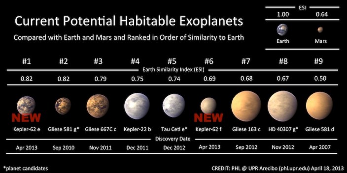The Math: What Life On Kepler-62e Would Be Like