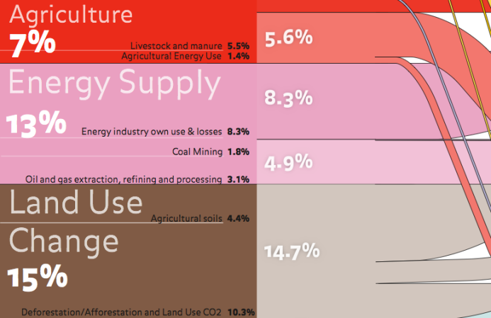 Infographic: This Is What’s Causing Climate Change