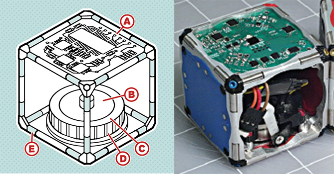 Put A Camera On Your Eyeball