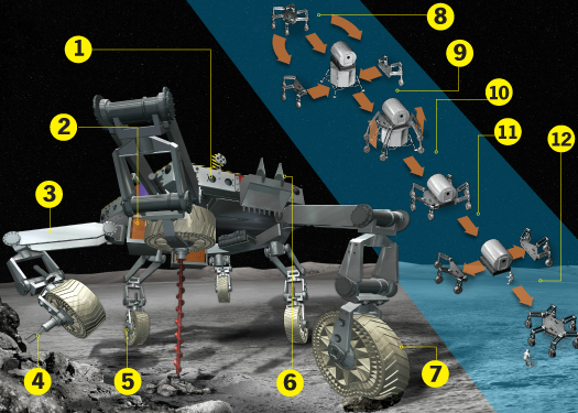 Meet ATHLETE, NASA’s Next Robot Moon Walker