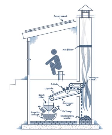 Blueprint: Engineers Invent A Healthier Toilet