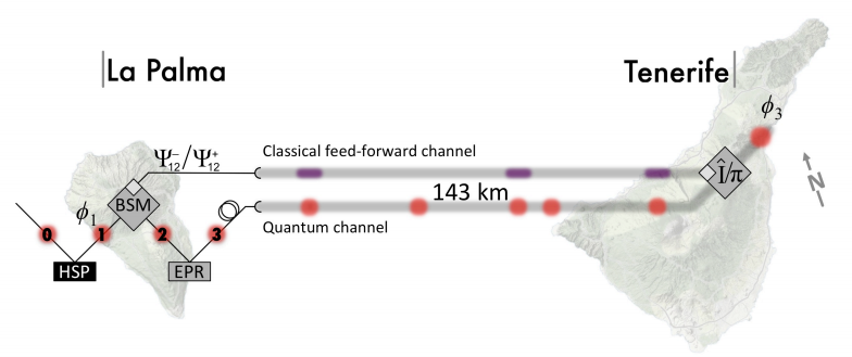 In New Quantum Experiment, Effect Happens Before Cause