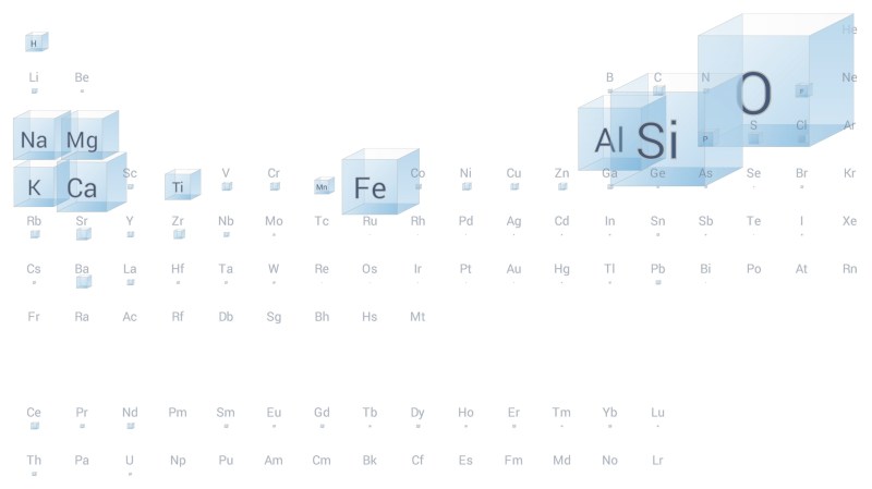 Four New Elements Added To The Periodic Table