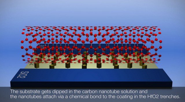 IBM Transistors Made Of Nanotubes Could Replace Silicon, In Ever-Tinier ...