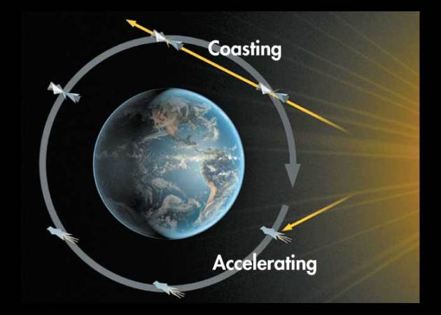 Solar Sail Experiment Fails to Reach Orbit