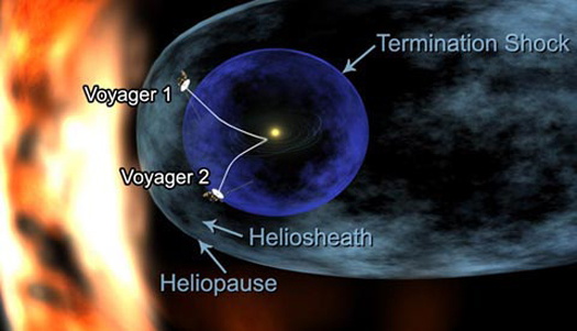 Voyager 1 Arrives at the Outward Reaches of the Solar Wind, Prepares To Enter Interstellar Space