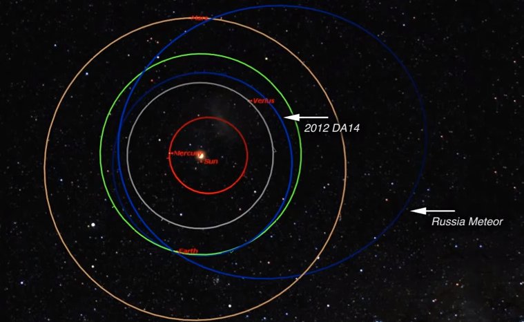 Russian Meteor Map Astronomers Calculate Russian Meteorite's Orbit, Find It Has 80 Million ...
