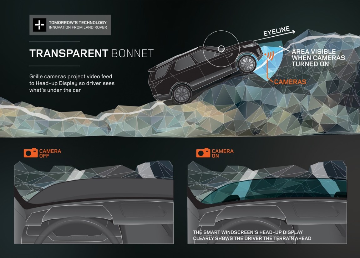 Land Rover Discovery Vision Concept Previews 'Augmented Reality ...