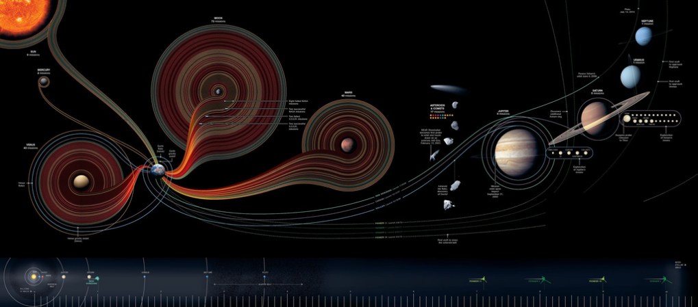 Ever Wonder What Every Space Mission From the Last 50 Years Looks Like on One Map?
