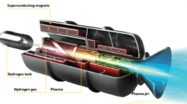 The 123,000 MPH Plasma Engine That Could Finally Take Astronauts To Mars