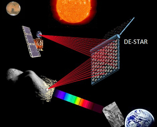 Proposed Asteroid-Destroying Satellite Sounds An Awful Lot Like A Death Star