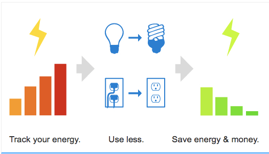 The Recession’s Toll on the Green Economy