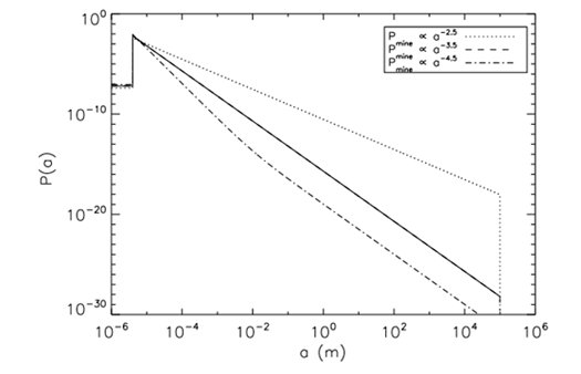 To Find Intelligent ETs, First Look for Signs of Mining in Distant Asteroid Belts