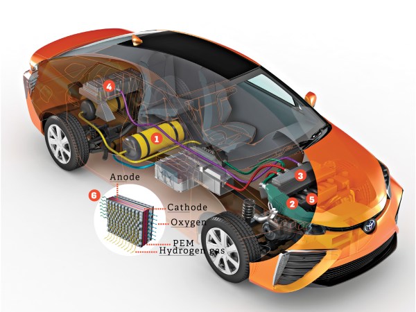 How It Works: The Toyota Mirai