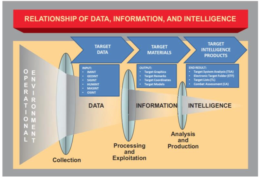 The Complicated Process Of Filtering Targets In War