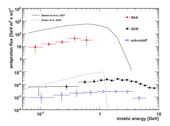 PAMELA Spacecraft Finds a Belt of Antimatter Around the Earth