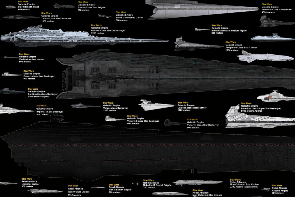 A Crazy Size Comparison Of Sci-Fi's Greatest Ships [Infographic]