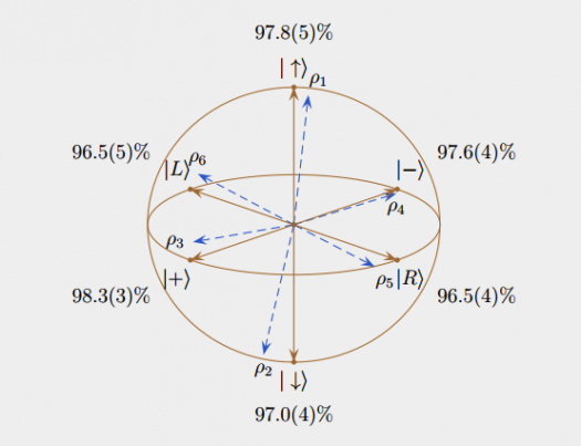 In New Quantum Experiment, Effect Happens Before Cause