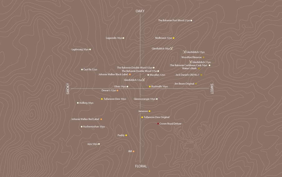 WHISK(E)Y MAP [SPONSORED ARTICLE]