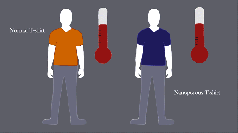 New Plastic Fabric Keeps Its Cool Better Than Cotton